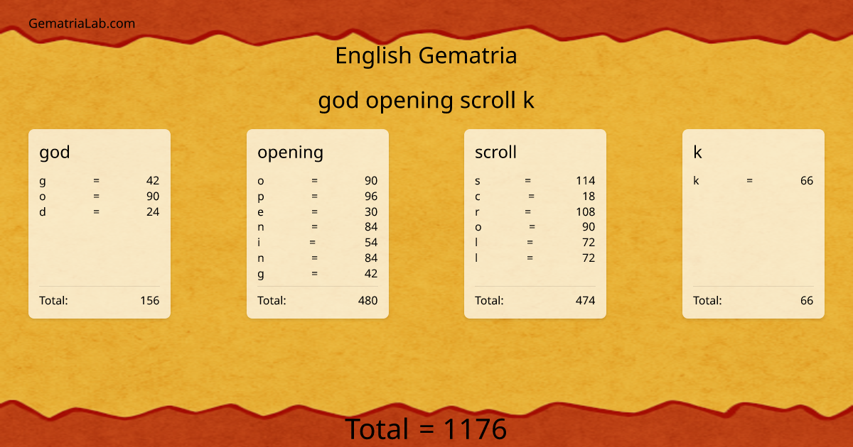 god opening scroll k in english Gematria
